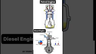 Petrol Engine Vs Diesel Engine Different | Petrol Engine Vs Diesel Engine #shorts #viral