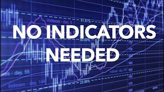 Day Trading Without Indicators: Master Market Maker Strategies