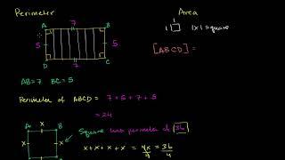 Math High school geometry - Perimeter and area