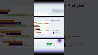 Stress Analysis Results: How Life Wave Patches Improve Health