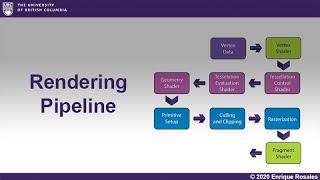 03 Rendering Pipeline