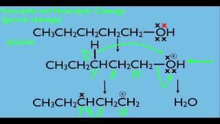 Mass Spectrometry Fragmentation Part 2