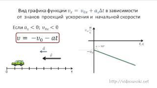 Скорость при прямолинейном равноускоренном  движении тела