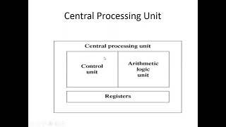 CS 110 UNIT 2 -  Computer Hardware