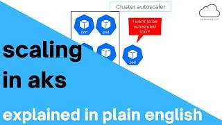 Scaling an AKS (Azure Kubernetes Services) cluster explained in plain English