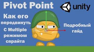 Как переместить ось спрайта Pivot в Unity 2D