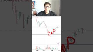 Анализируем Cardano по стратегии Динара #трейдинг #трейдингобучение #трейдингснуля #побарныйанализ