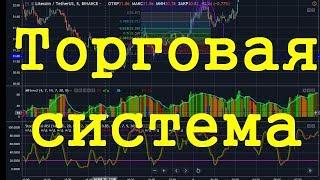 Торговая система Билла Вильямса #1 _ Торговый хаос