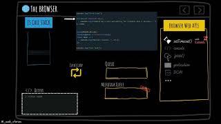 How does event loop work? -- Event Loop Visualized