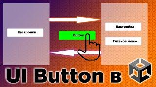 UI Button Unity [Нажатие на кнопку в юнити, быстрое создание главного меню]