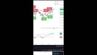 Live Daily Crypto Trading Insights: What You Need to Know About Bitcoin Today  #trading #viralvideo