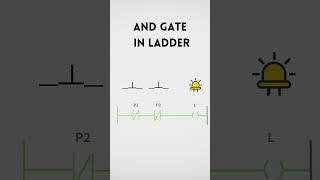 AND gate in Ladder Logic #shorts