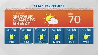 Southern Idaho forecast: Showers Thursday, then warming up