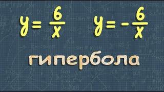 ГИПЕРБОЛА | обратная пропорциональность