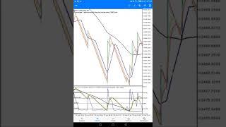 Try this Break-out Strategy for Synthetic indices and Major forex Market