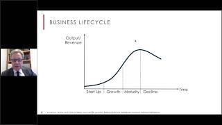 The New Formula for the Long Term Survival and Success of Family Enterprises