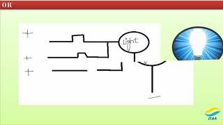 4#  Write First PLC Program in Urdu