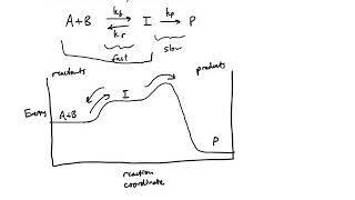 CHE3025 Lecture Chapter 19 Day 1 Video 1