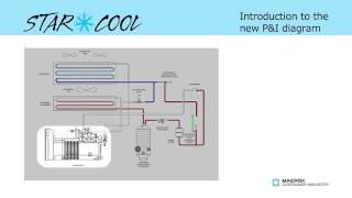 Star Cool Service - Compressor introduction