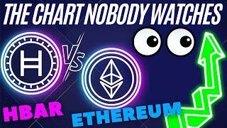 The CHART NOBODY Watches! HBAR Hedera Hashgraph vs ETHEREUM