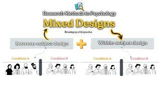 Mixed Designs in Psychology Research || Research Methodology || @Brainpsychlopedia.official