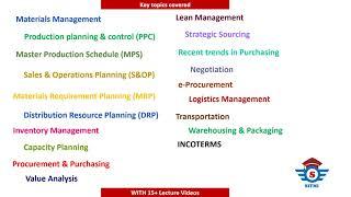 Supply Chain Course content by SITMI Academy (CESCM)