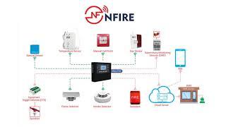 NFIRE Wireless Fire Alarm Launch