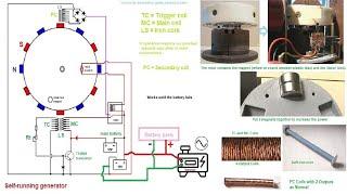 Self-Running AC Generator: Cold Electricity and High Voltage Pulses Explained