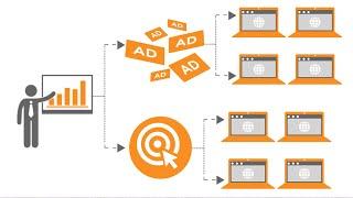 Intro to Ad Servers & How They Fit in the Ad Tech Landscape