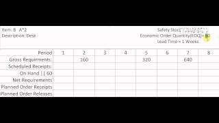 Material Requirments Planning (MRP) using Economic Order Quantity