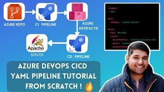 Azure DevOps  CI CD Pipeline Tutorial  Step By Step