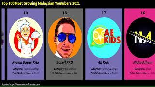 Top 100 most growing Youtubers in Malaysia 2021| Data Toontoon 41.