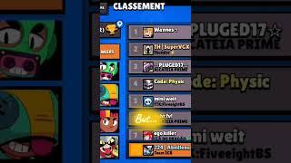 1448 Léon edit #brawlstars #pourtoi #foryou #fypyoutube #fyp #edit #leon #skills