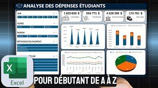 30 Min pour créer ce beau tableau de bord Excel, interactif et dynamique