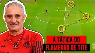 OS PRIMEIROS PADRÕES TÁTICOS DE TITE NO FLAMENGO