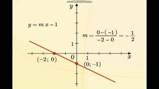 Геометрия 8 класс Уравнение прямой