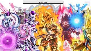 Dragon Ball Z Saiyan/Freiza Complete Saga POWER LEVELS | Primal Saiyan