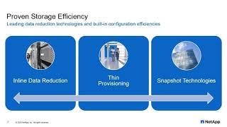 If you think you can’t afford All-Flash storage then the NetApp AFF C190 is for you