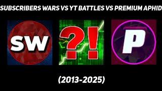 Subscriber Wars VS YT Battles VS Premium Aphid (2013-2025)