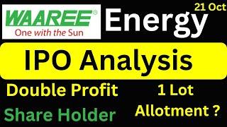 Waaree Energies IPO GMP | Waree Energies ipo review | waaree energies ipo shareholder quota