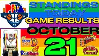 PBA Governor's Cup 2024|Game 6  Game Results and Players Scores.