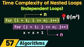 Time Complexity of Nested Loops (Independent Loops)