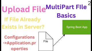 File Upload In SpringBoot |Multipart File In SpringBoot | MultipartFile TransferTo In SPringBoot