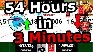 MrBeast vs. T-Series Bhakti Sagar AND Apna Punjab