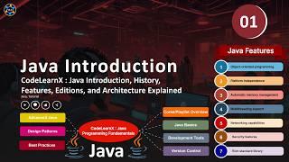 CodeLearnX : Java Introduction, History, Features, Editions, and Architecture Explained