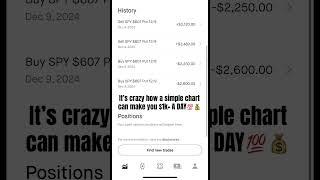 Why are you still not learning? Sub for free game #trading #learn #stocks #fyp