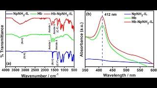 How to plot FTIR Spectrum using ORIGIN 2022