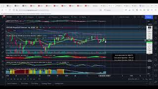 Delphine daily bitcoin analysis july 6th 2021