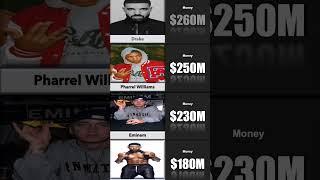 Richest Rappers 2023 #comparison #usa #snoopdogg #usher #eminem #kanyewest #jayz #rappers #shorts