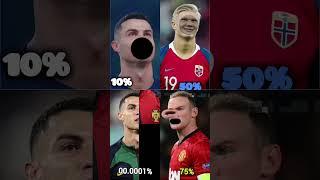 Stop Challenge #football #ytshorts #messi #shorts #youtubeshorts #ronaldo #ronaldovsmessi #viral